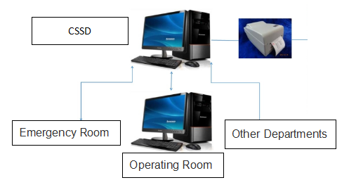 CSSD Tracing Management System of Sterilized Bag V5.5